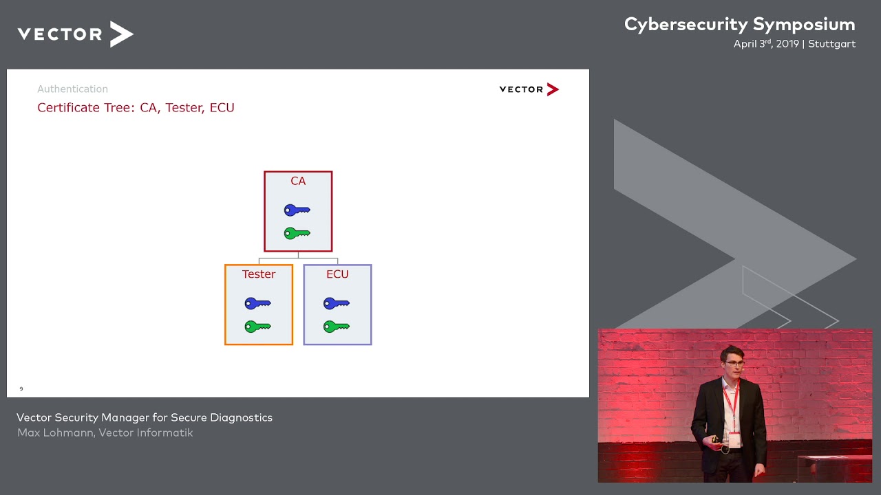 Vector Security Manager For Secure Diagnostics 1280x720 Vector Security Manager For Secure Diagnostics
