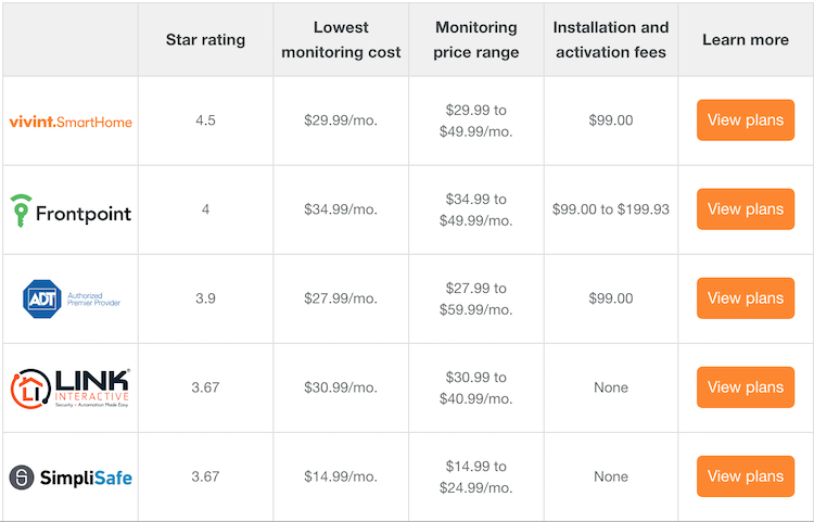 Compare Home Security Systems 750x481 Compare Home Security Systems