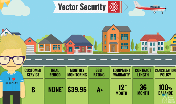 Vector Security Overview Fast Facts 696x413 Vector Security Overview Fast Facts