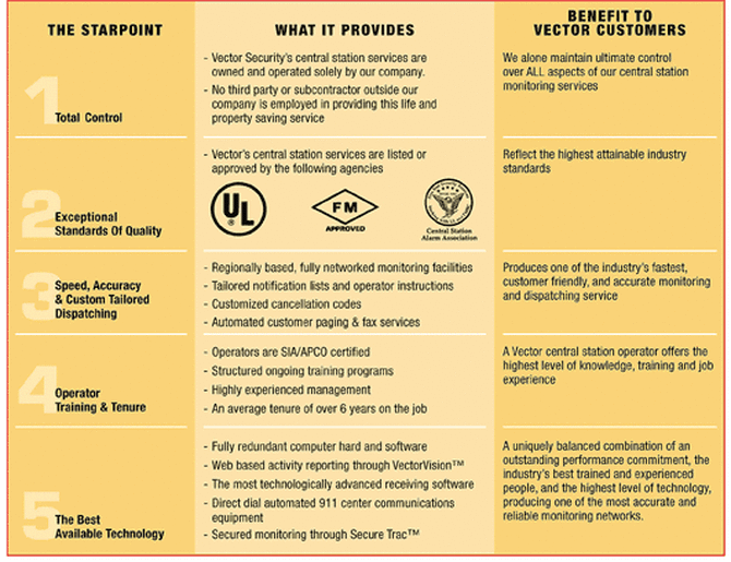 Alarm Monitoring 670x515 Alarm Monitoring
