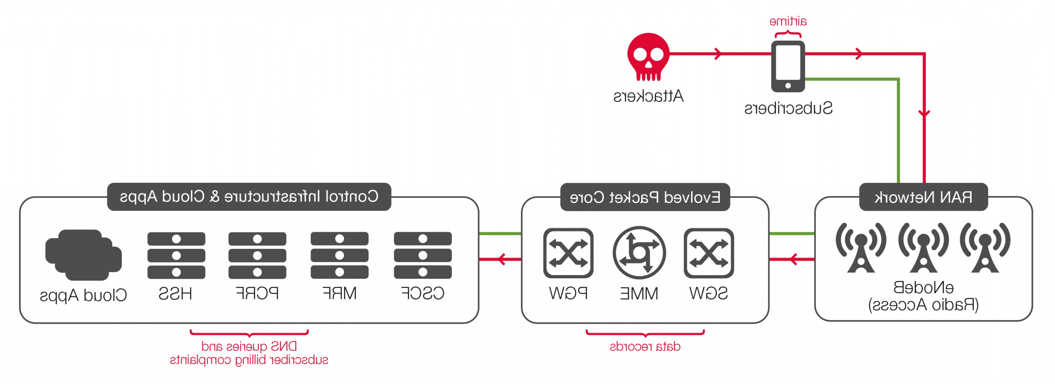 3429x1248 Securing Lte Networks What Why And How Soidergi