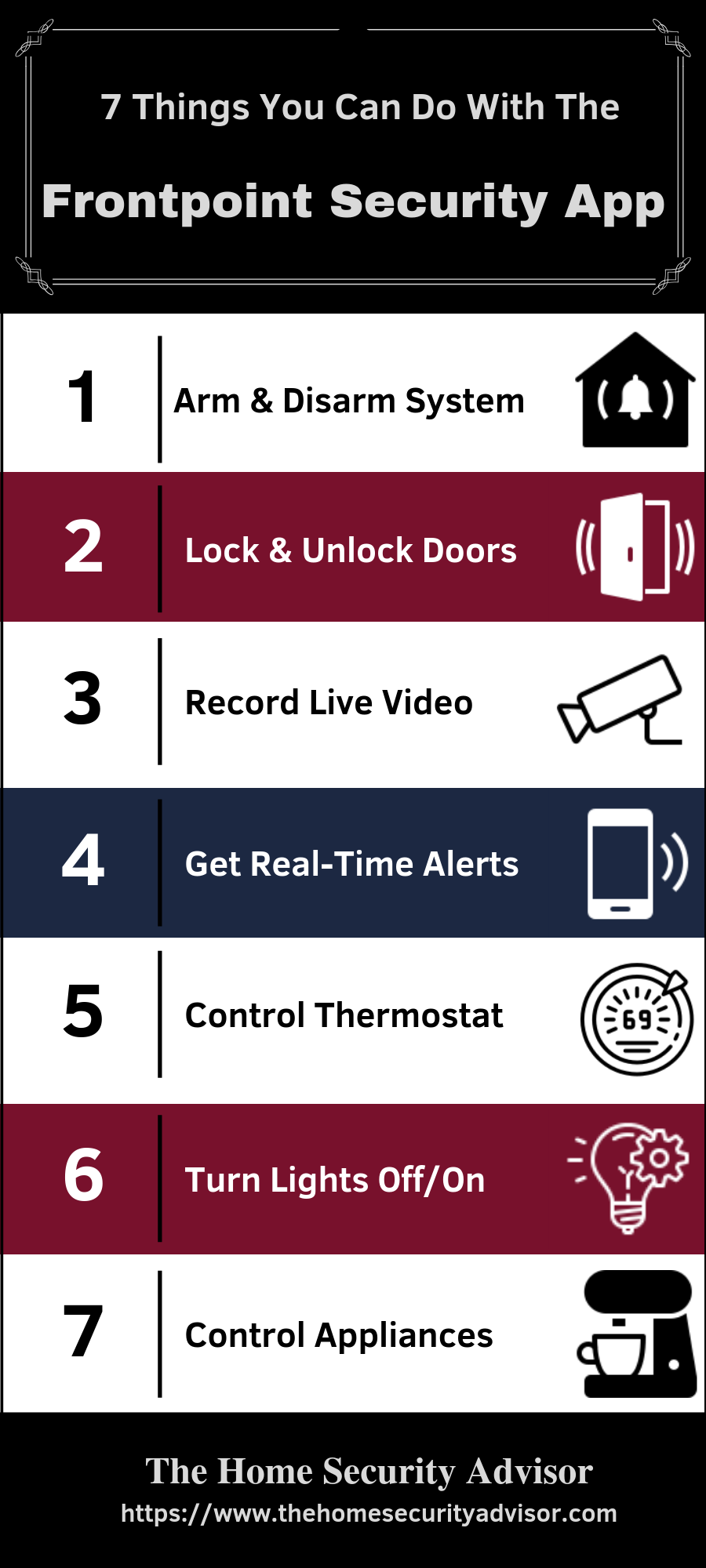 900x2000 Frontpoint Vs Simplisafe Review Of Top Diy Security Companies