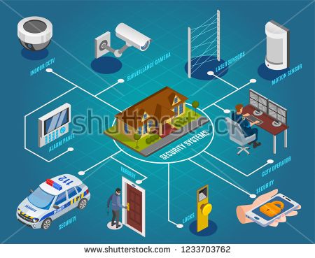 Stock Vector Security Systems Isometric Flowchart 450x369 Stock Vector Security Systems Isometric Flowchart