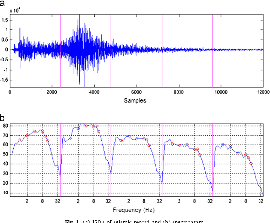 902x746 Seismic Detection Using Support Vector Machines