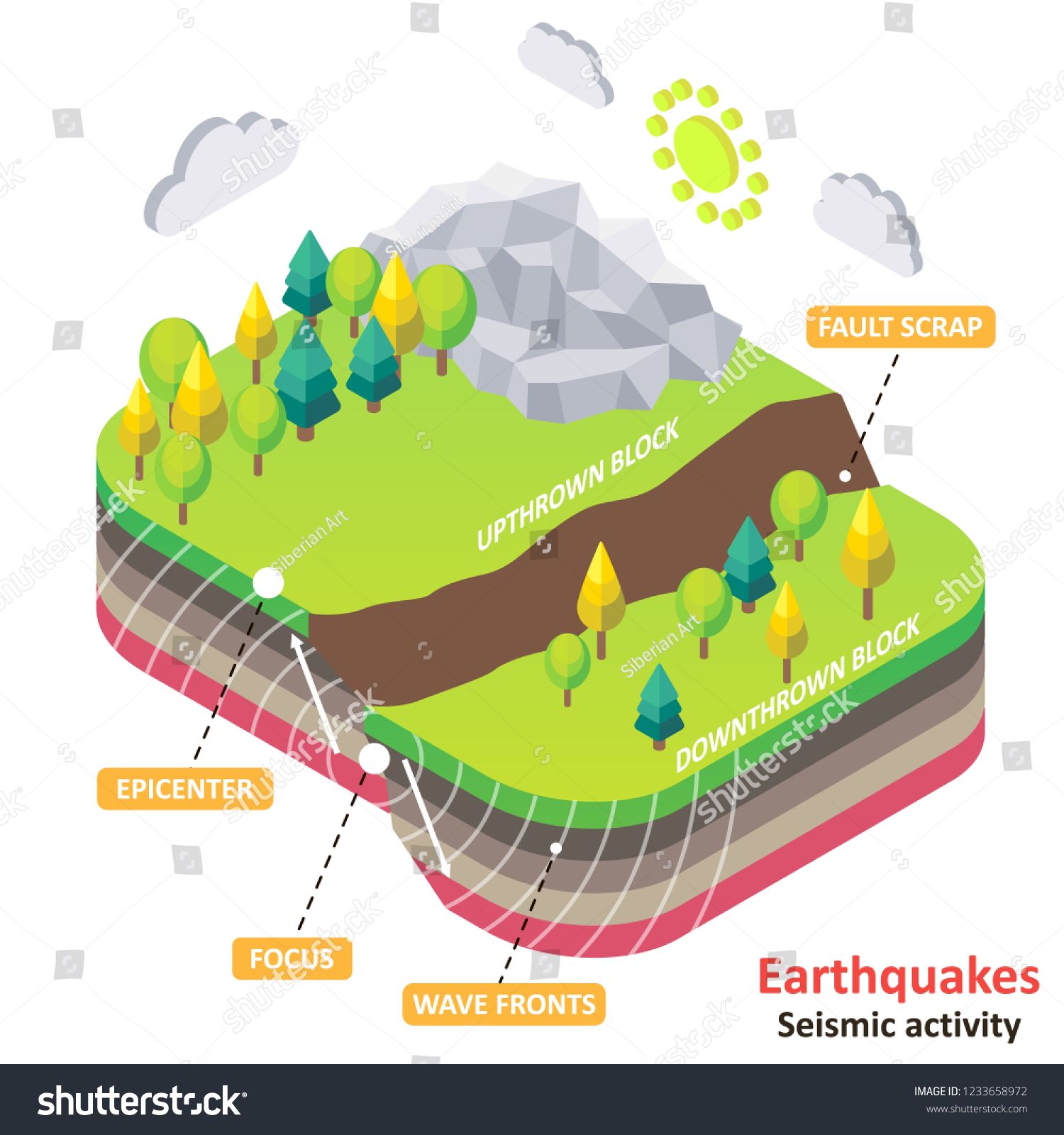 1500x1600 Earthquake Diagram Vector Isometric Earth Fault Scrap