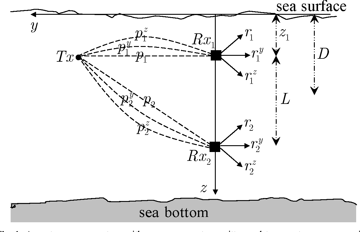 1218x786 Figure From Signal Correlation Modeling In Acoustic Vector