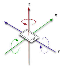 How To Get The Euler Angles From The Rotation Vector 214x236 How To Get The Euler Angles From The Rotation Vector