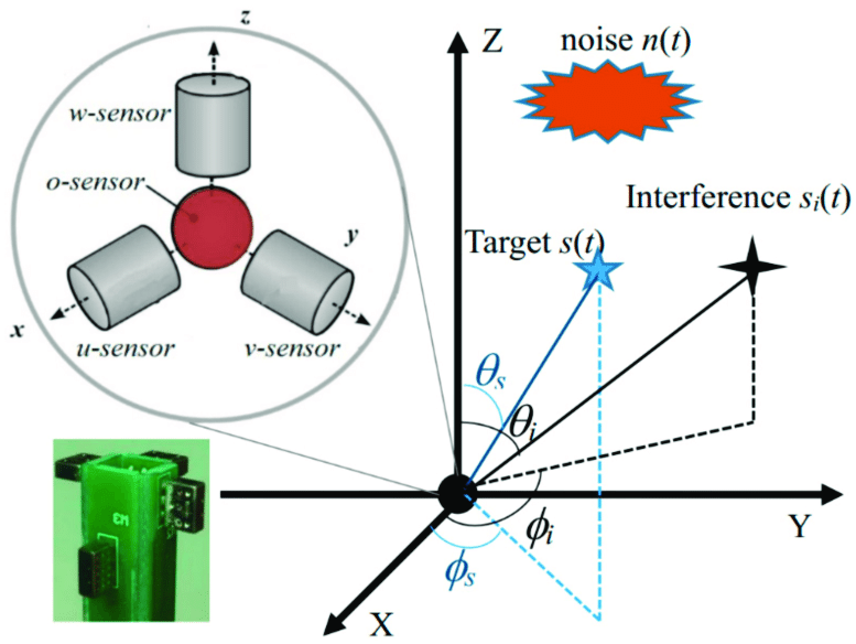 Vector Sensor at Vectorified.com | Collection of Vector Sensor free for