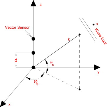 Vector Sensor at Vectorified.com | Collection of Vector Sensor free for ...