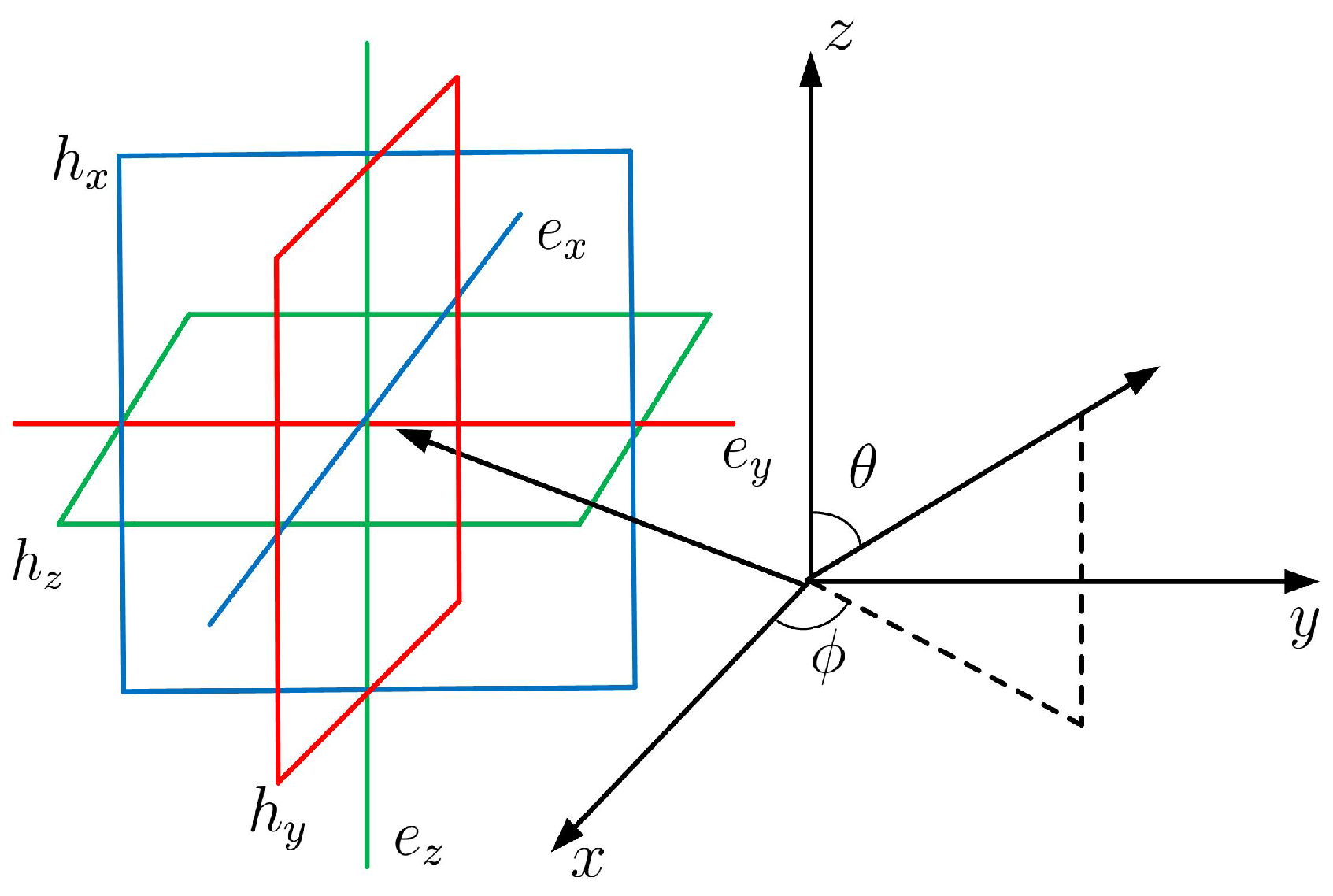 1693x1138 Sensors Free Full Text Tensor Approach To Doa Estimation