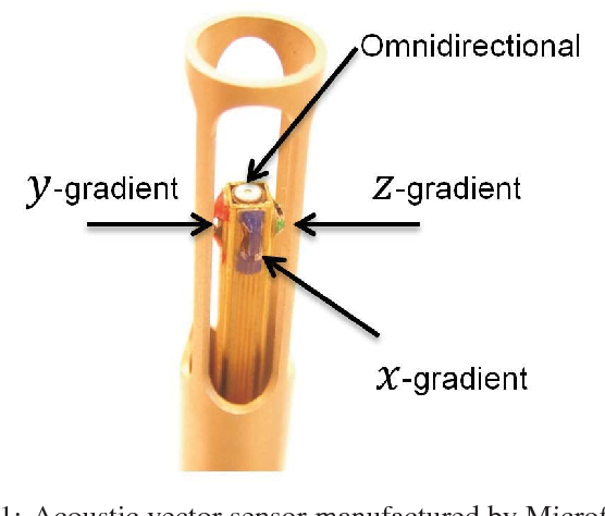 556x474 Survey On Acoustic Vector Sensor And Its Applications In Signal