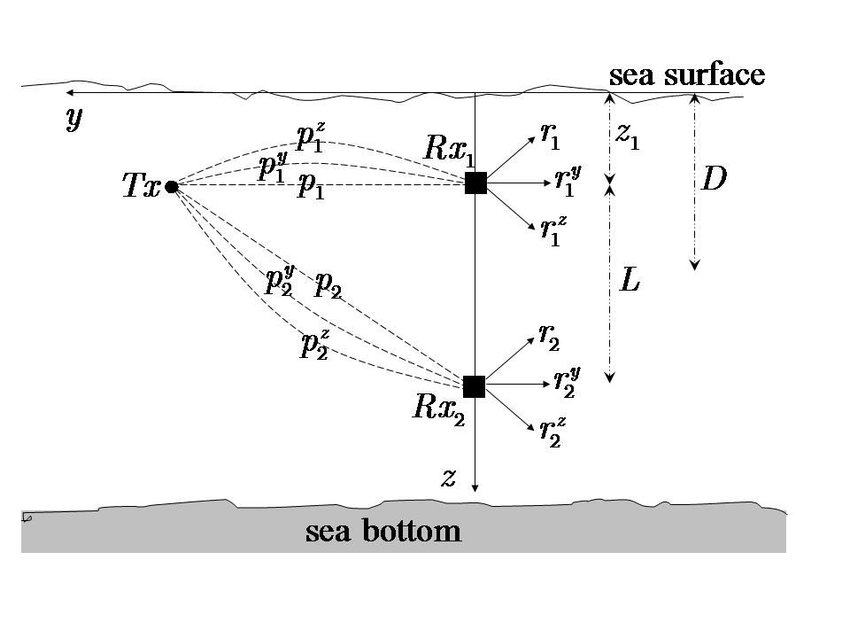 Vector Sensor at Vectorified.com | Collection of Vector Sensor free for ...