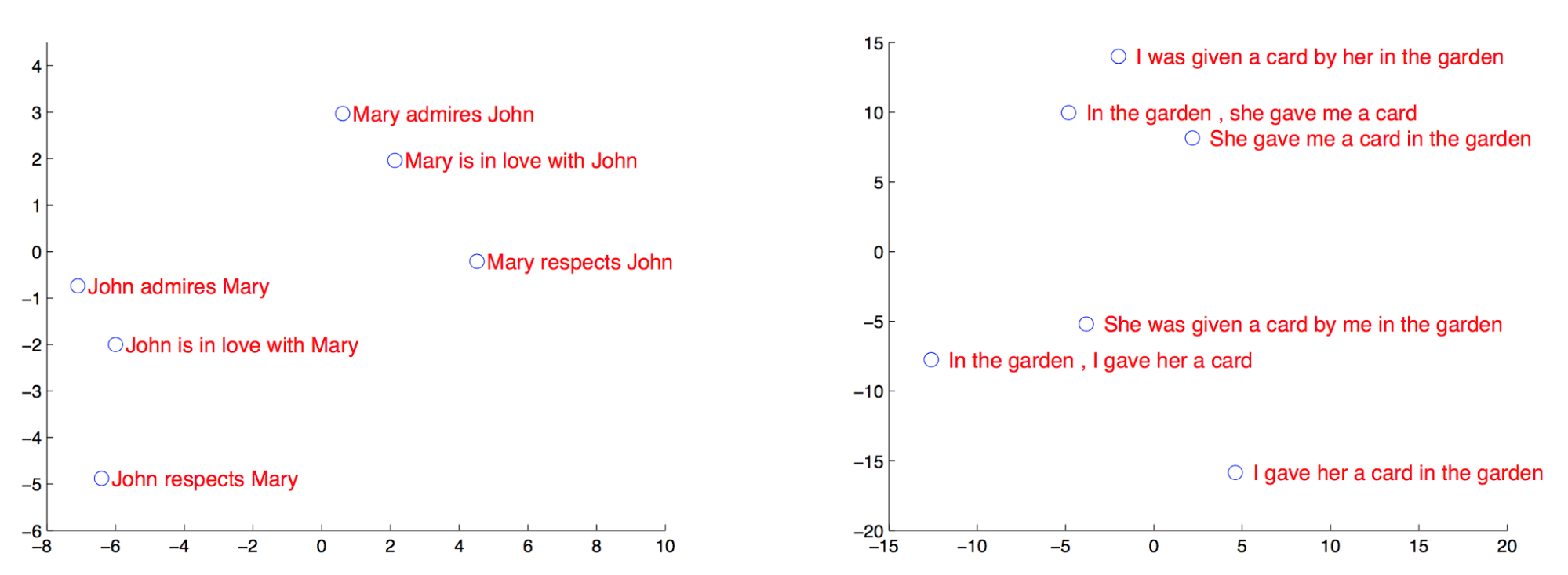 1999x733 Figure D Visualization Of Sentence Representations