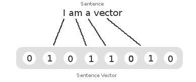 388x164 Introduction To How It Works