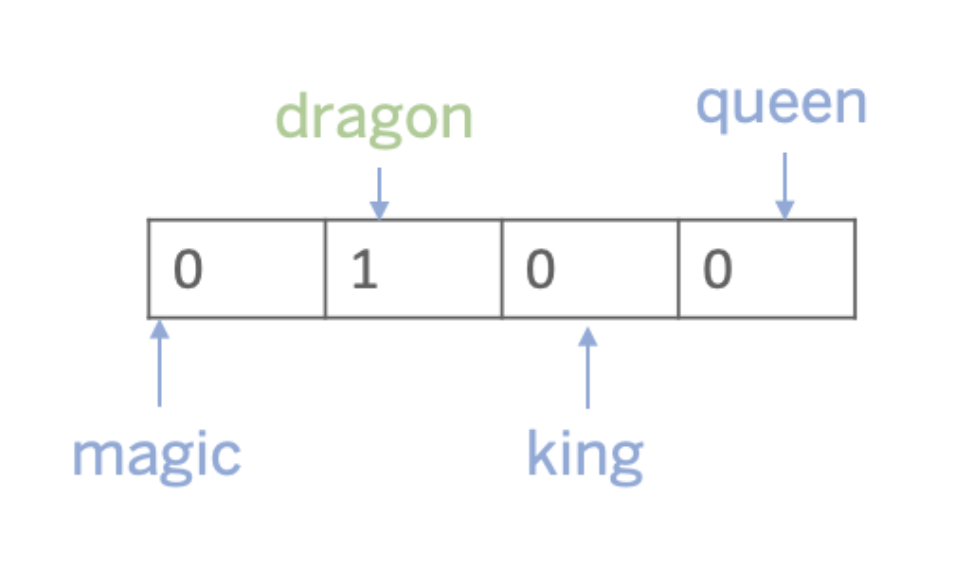 956x566 Nlp Everything About Embeddings