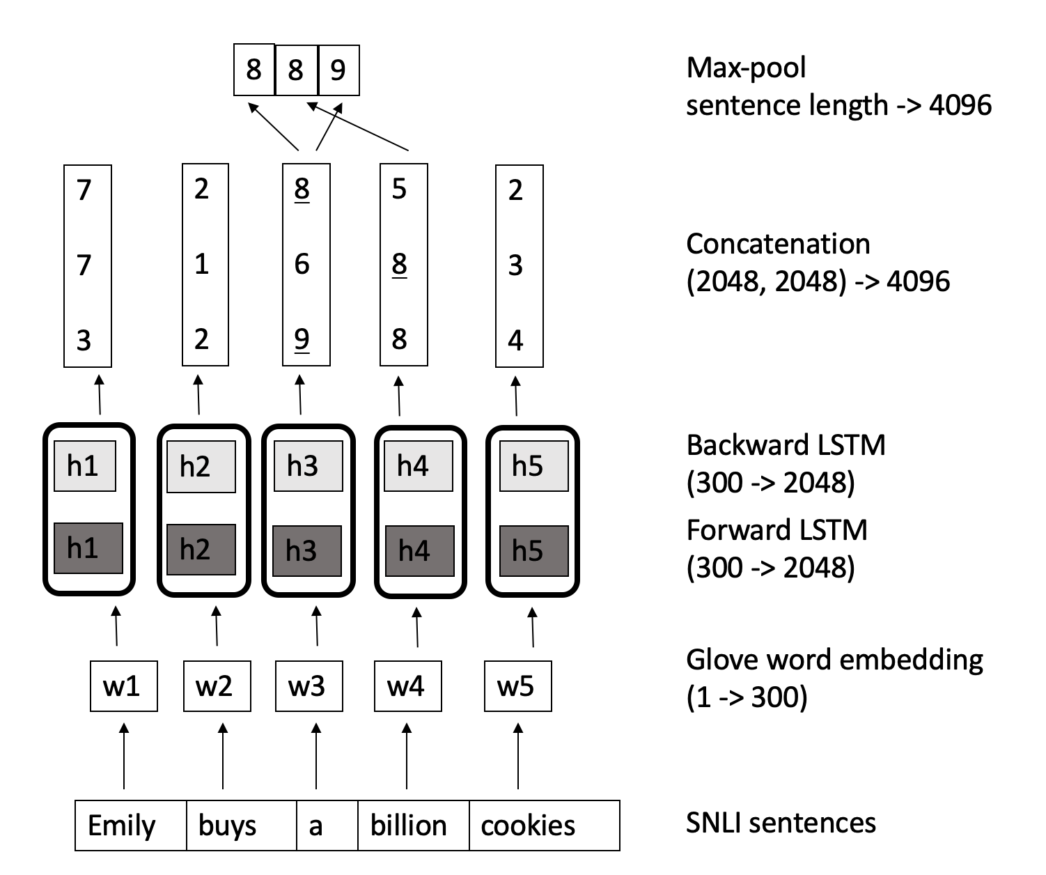 1502x1256 The Hype Behind Infersent