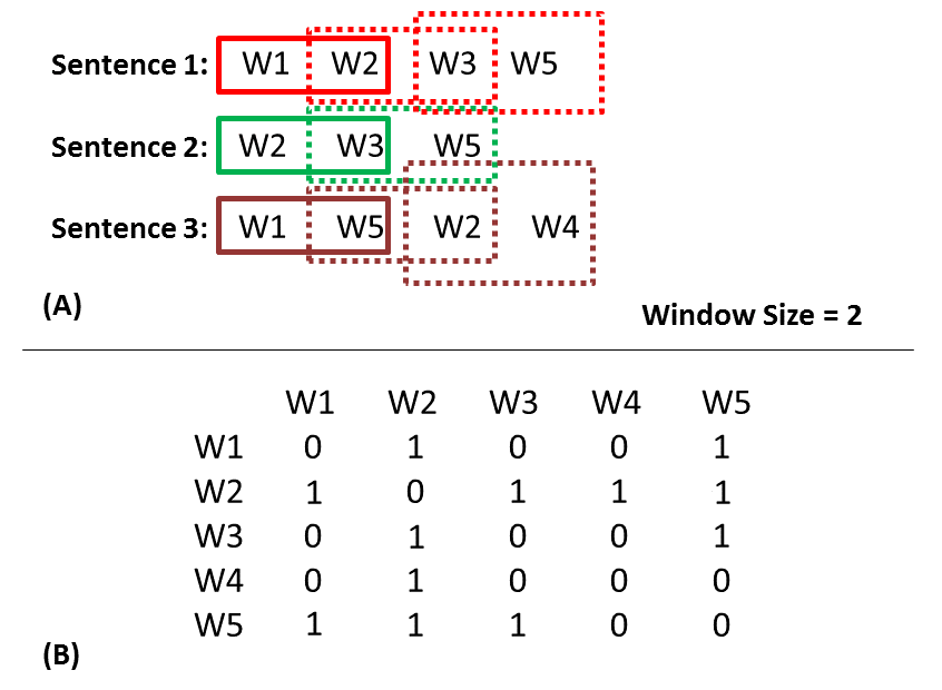 846x620 The Representation Vector For Five Distinct Words Across