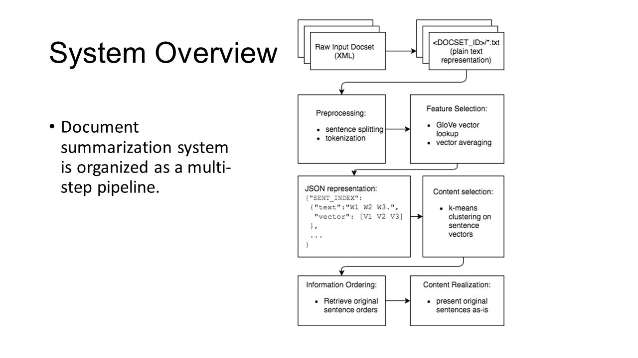 1280x720 Towards An Extractive Summarization System Using Sentence Vectors