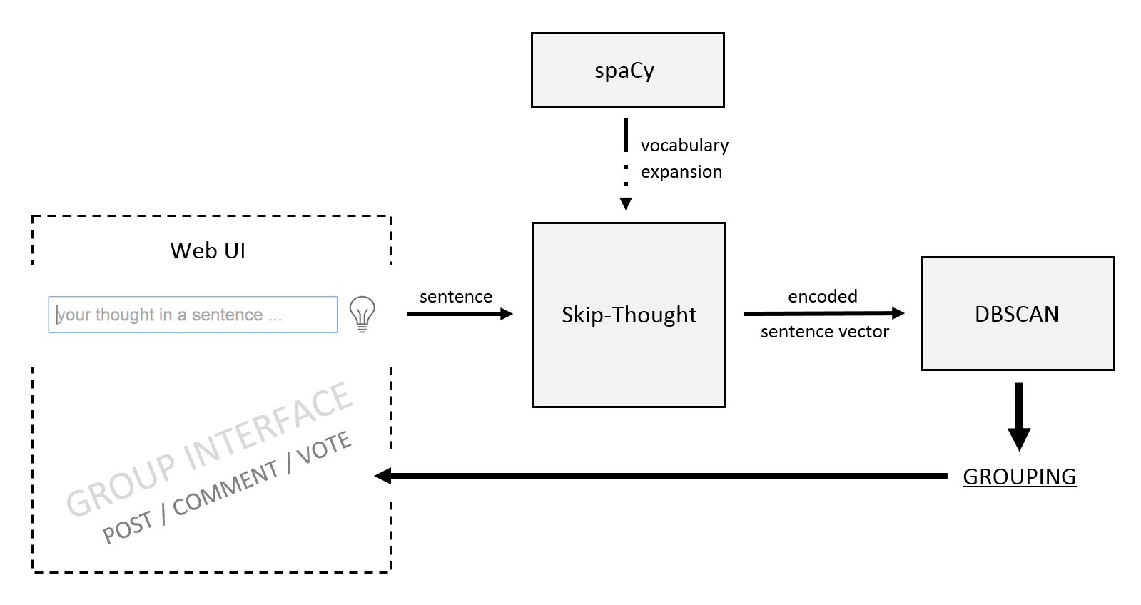 1599x848 Viktor On Neuroinformatics Thoughtflow Io