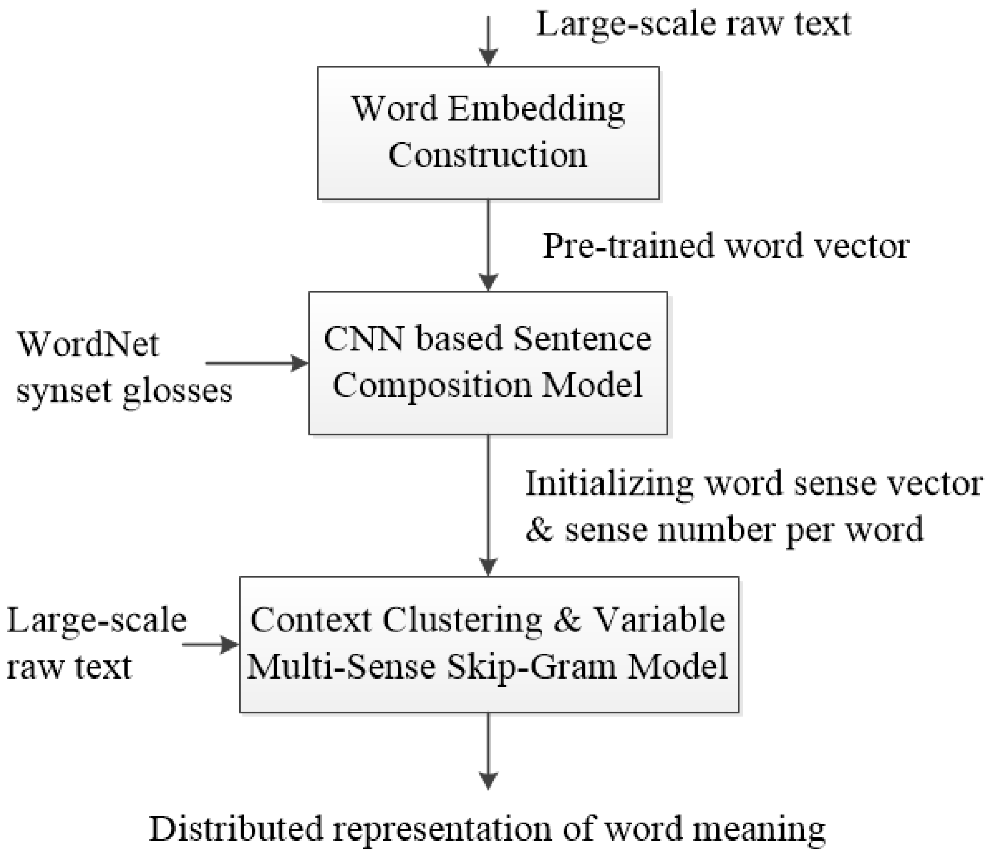 1948x1702 Entropy Free Full Text A Gloss Composition And Context
