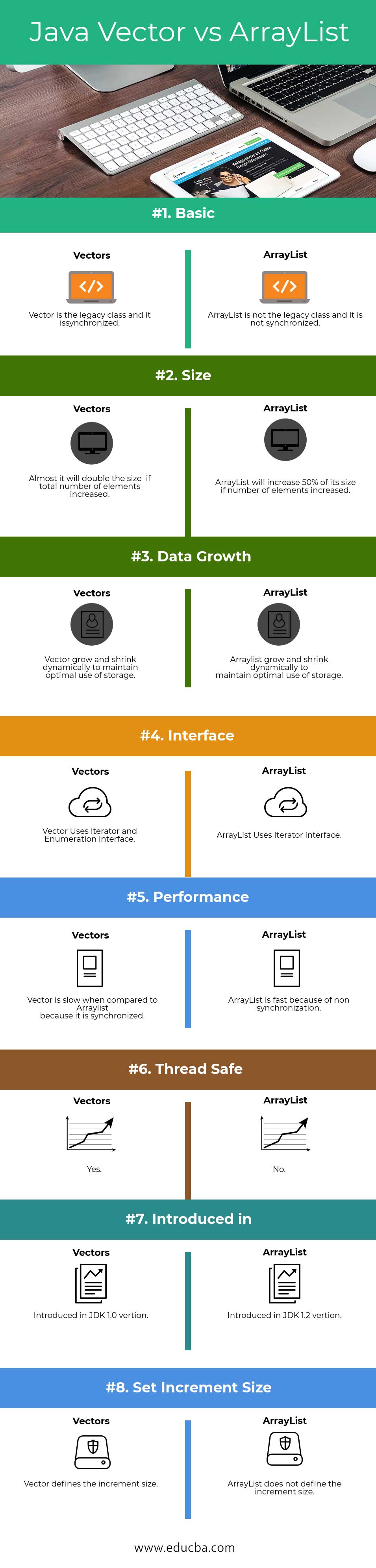 Vector Set Size at Vectorified.com | Collection of Vector Set Size free ...