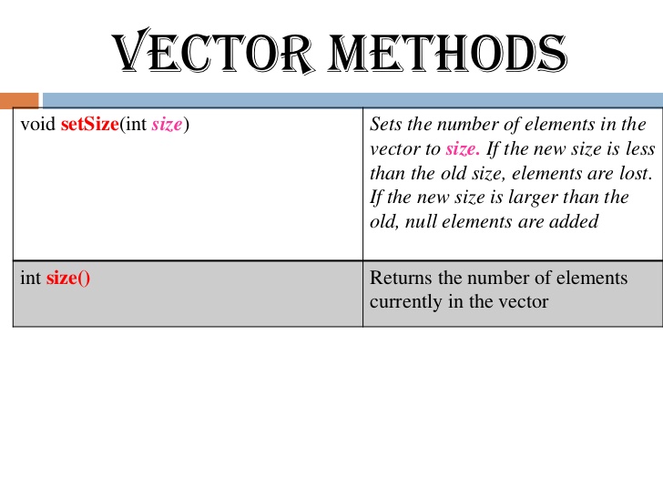 728x546 Vectors In Java