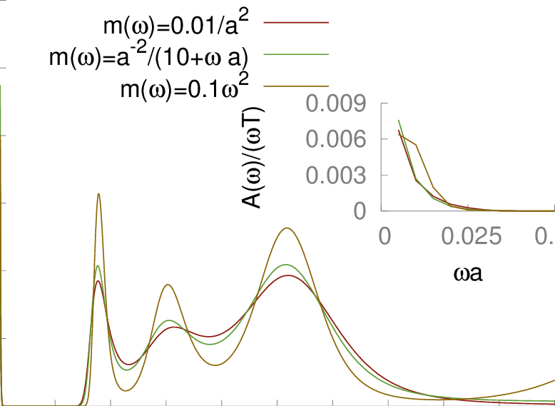778x569 The Mem Reconstructed Vector Sf