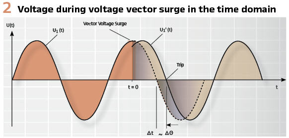 582x278 Pac World Magazine Protection, Automation And Control With Der