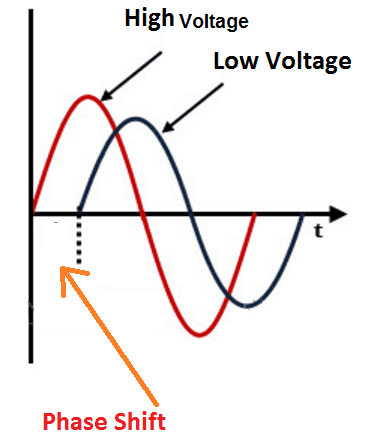 Vector Surge Relay Working Principle Main Decoupling Relay Mrn 370x446 Vector Surge Relay Working Principle Main Decoupling Relay Mrn