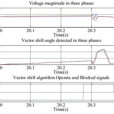 392x392 Vector Shift Algorithm Operation During Islanding In Small Power
