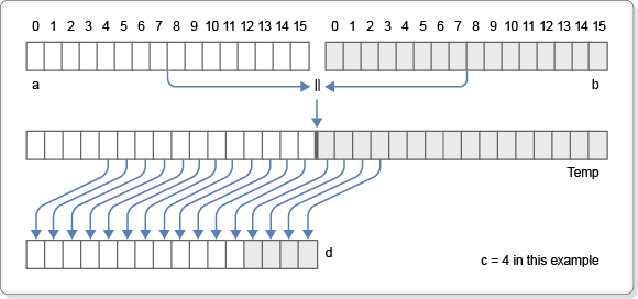 580x272 Vec Sld Vector Shift Left Double