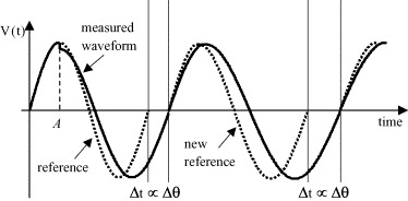 Characteristics Of Vector Surge Relays For Distributed Synchronous 374x184 Characteristics Of Vector Surge Relays For Distributed Synchronous
