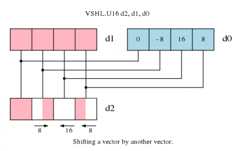 500x307 Coding For Neon