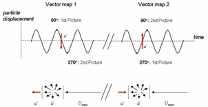 Vector Shift at Vectorified.com | Collection of Vector Shift free for ...