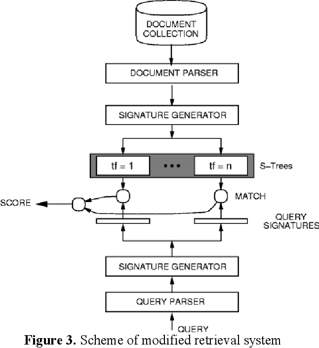 646x704 Pdf Vector Query With Signature Filtering