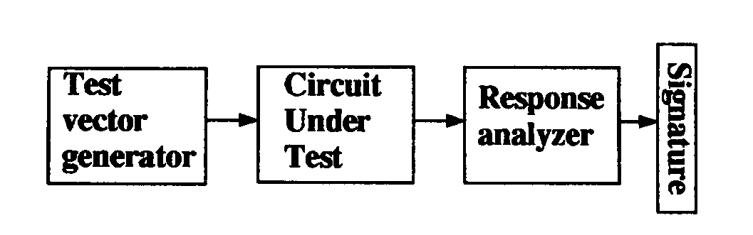 1057x331 A Deterministic Built In Self Test Generator Based On Cellular