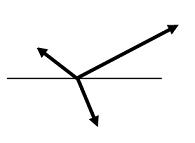 195x143 De Vectores Concurrentes