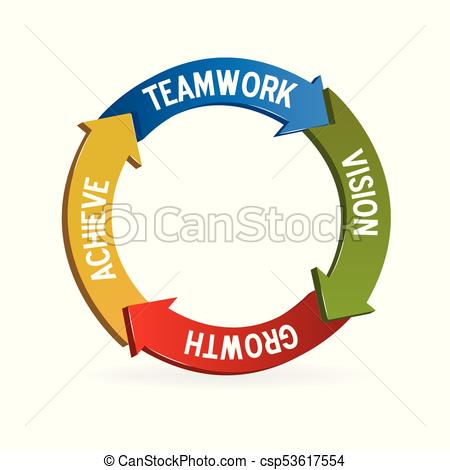 Trabajo En Equipo, Significado, Flechas, Logotipo 450x470 Trabajo En Equipo, Significado, Flechas, Logotipo