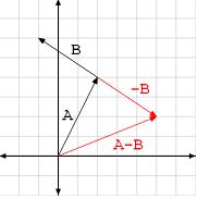 181x182 De Resta De Vectores