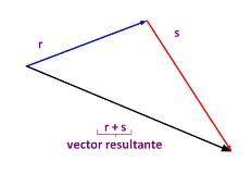 231x160 De Vector Resultante