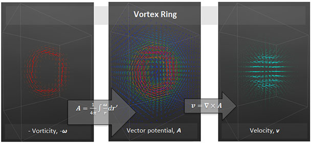 610x279 Fluid Simulation For Video Games