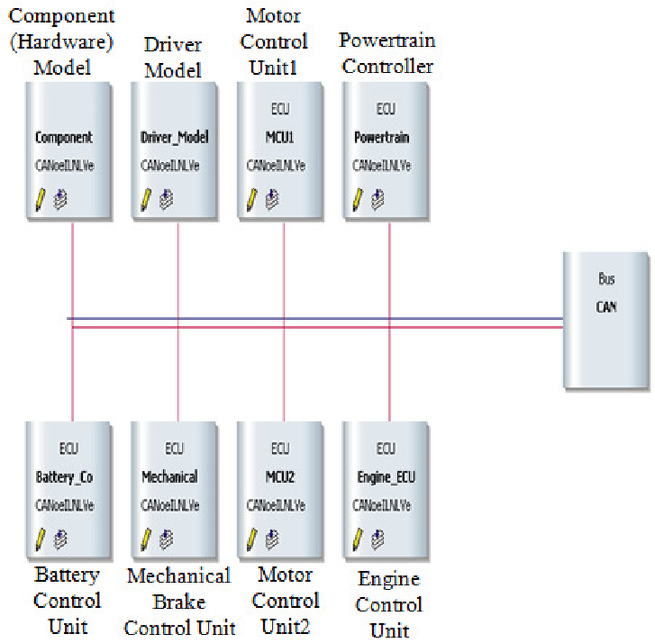 727x714 Simulation Setup Of Regenerative Braking System In Vector Canoe