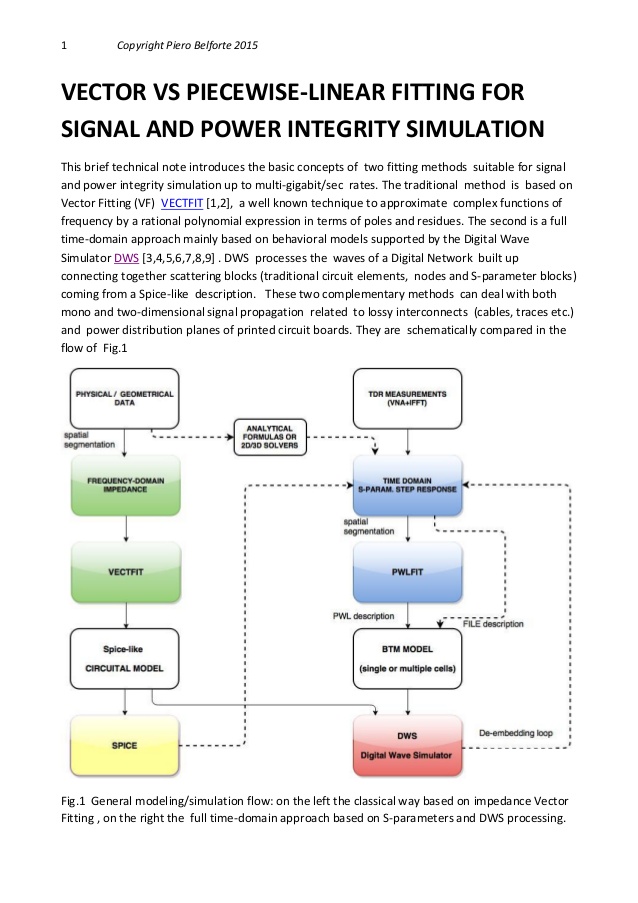 638x903 Vector Vs Piecewise Linear Fitting For Signal And Power Integrity