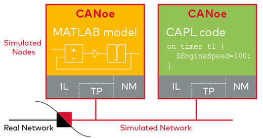 520x276 Canoe Ecu Network Testing On Highest Level Vector