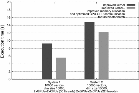 472x317 Parallelization Of Large Vector Similarity Computations