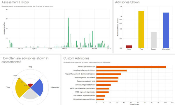 600x360 Bermuda Accepts Vector Sms Safety Management System For Rockwell