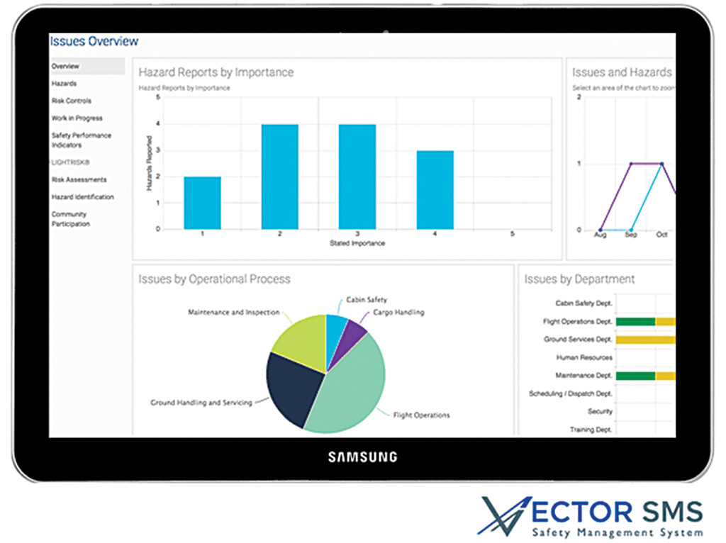 1024x766 Polaris Aero Launches Vector Sms Safety Software Business