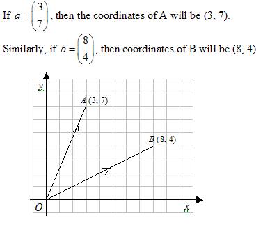 Position Vector 401x323 Position Vector