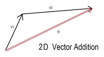 350x191 Microsoft Excel Vector Solver