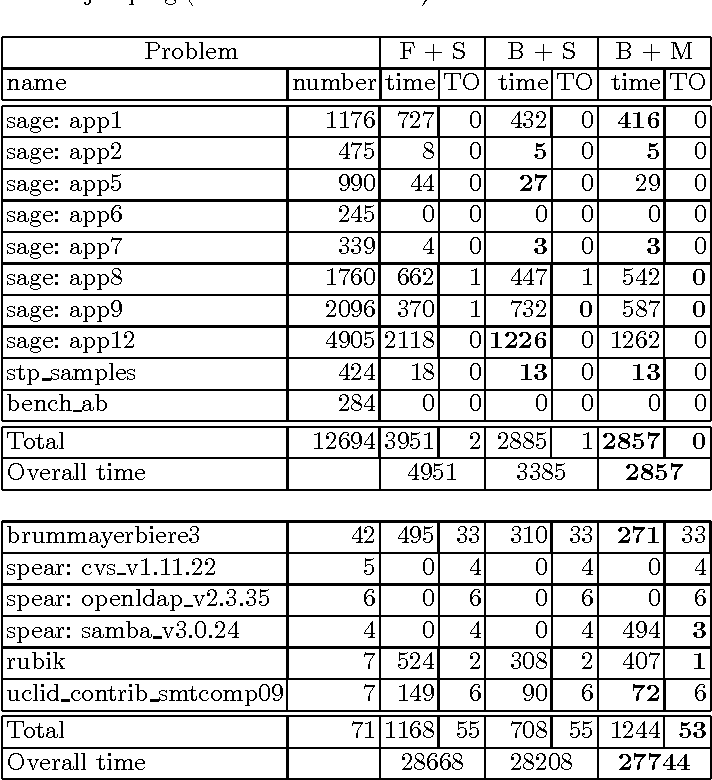 712x780 Table From A Bit Vector Solver With Word Level Propagation